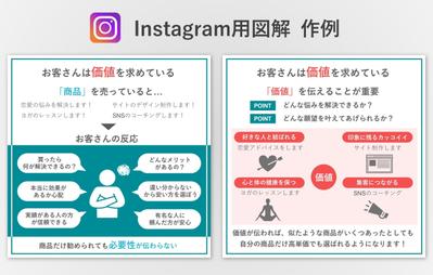 Instagram用図解作成