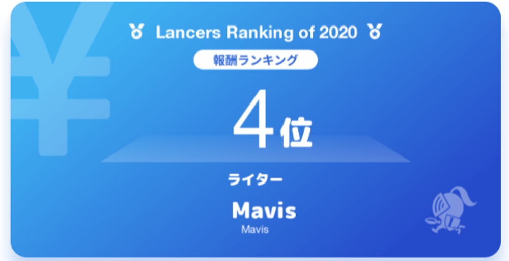 Lancer's Ranking of 2020