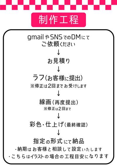 ポートフォリオ　制作過程5/5