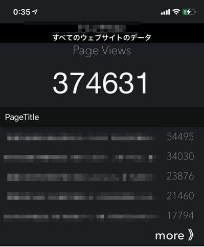 メディア運営実績37万PV