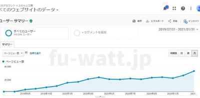 月間30,000PVのメディアでSEO対策・WEB集客情報を発信しています。