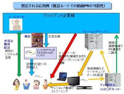 PowerPointプレゼンテーション