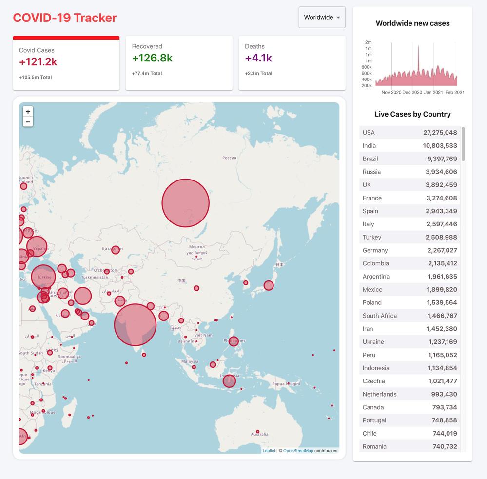 COVID-19 Tracker