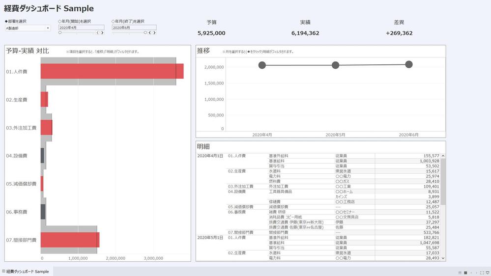 経費分析ダッシュボード