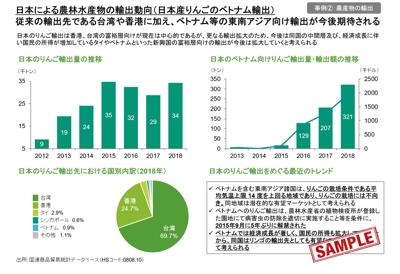 日本の果物輸出の動向調査に関する報告書