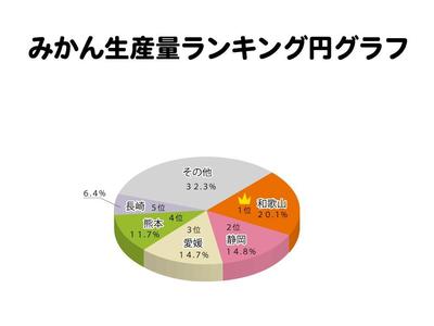 簡単なグラフ画像の作成例（円グラフ）