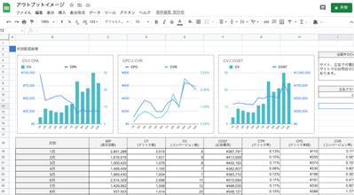 リスティング広告・SNS広告の運用代行