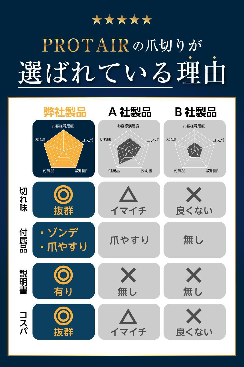 Amazon用　日用品　商品画像制作