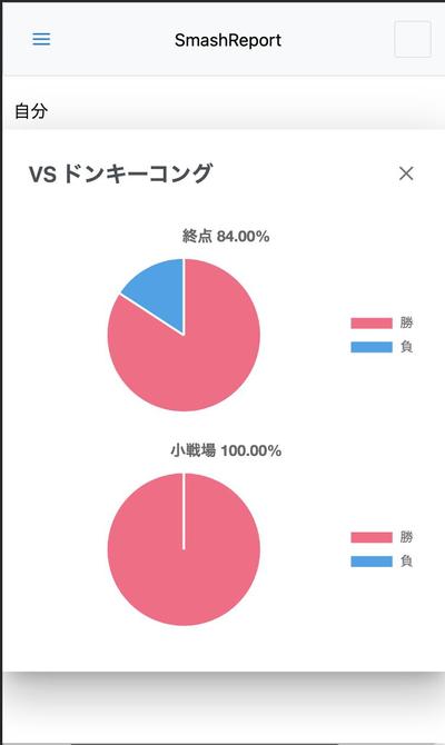 個人開発:SmashReportの作成