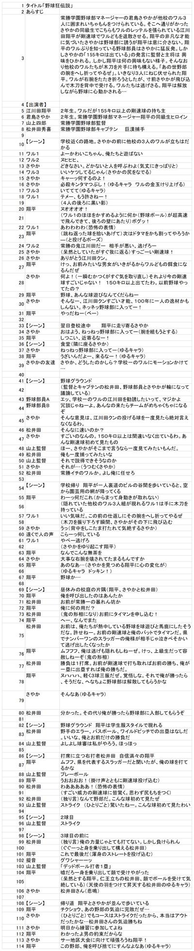 広告漫画シナリオ見本
