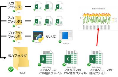 csvデータの仕分け、結合、グラフ化ソフト作成（Python）