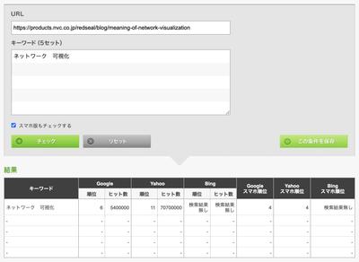 「ネットワーク　可視化」で検索結果上位！