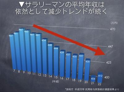 景気動向資料