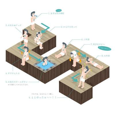 サウナの正しい入りかたの図解/アイソメイラスト