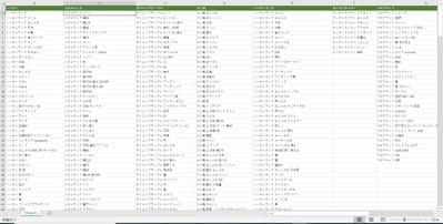 楽天のサジェストワード一覧の作成見本