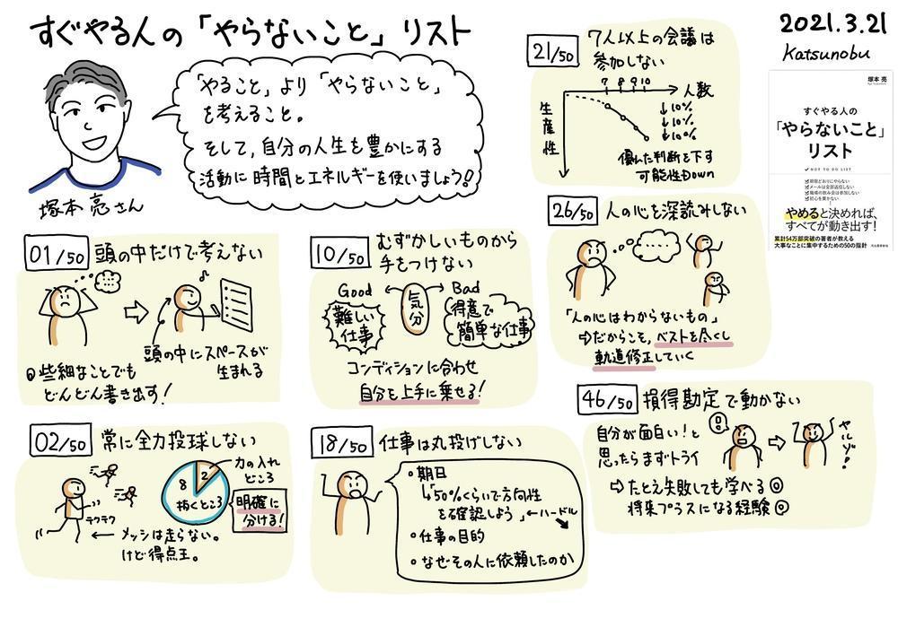 グラフィックレコーディングによる読書記録