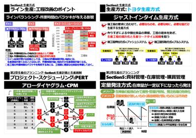 パワーポイント資料作成