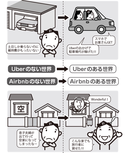 UberとAirbnbに関するイラスト