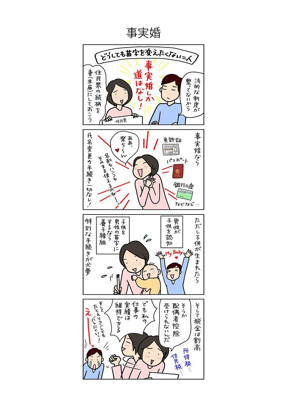 4コマ漫画