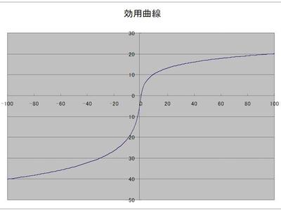 安心ほど危険なものはない”注意したいマネーの心理学