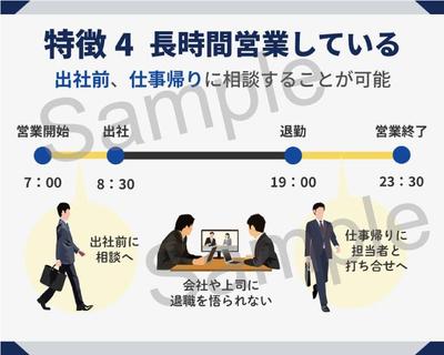 退職代行業者の特徴について紹介する図解