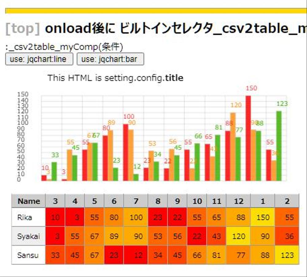 CSVをWebチャートに変換するjQueryプラグイン