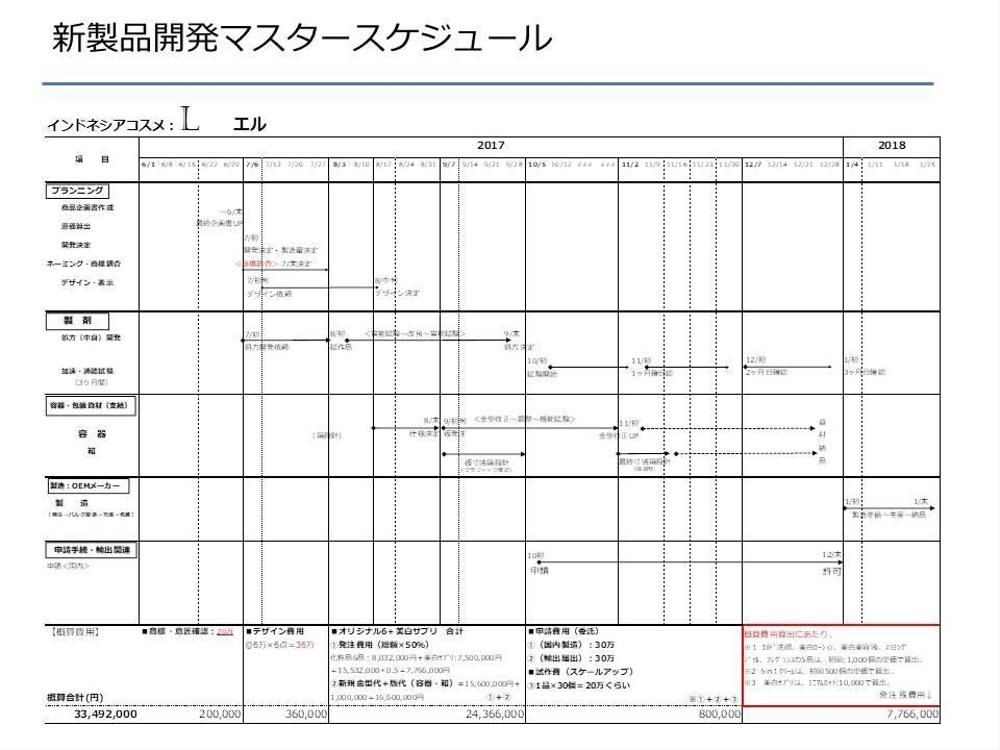 新製品開発マスタースケジュール