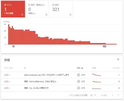 パンくずリストのスキーマ移行（Data-Vocabulary.org→schema.org）