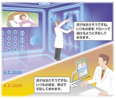 電子情報技術システムのイラスト3／リモート医療