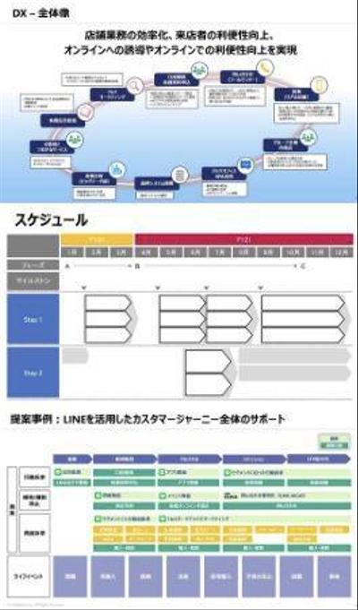 直近の作成事例