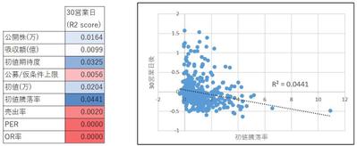 機械学習による株式投資の分析