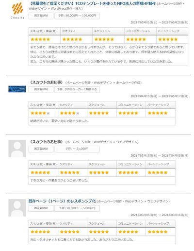 過去の評価