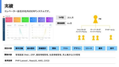 エレベーターメーカーの社内のERPシステム開発