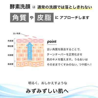 株式会社DINETTEのバナー作成