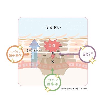 ニキビケアの説明画