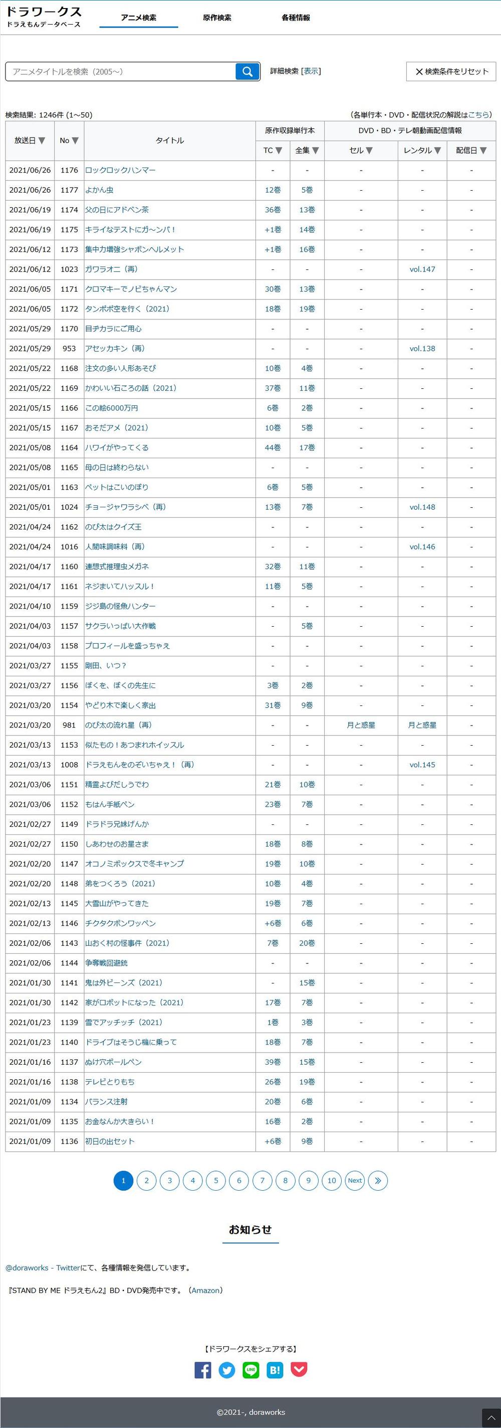 個人の趣味のサイト