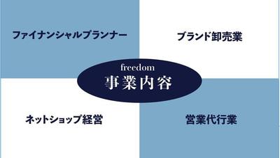 ファイナンシャルプランナー名刺作成