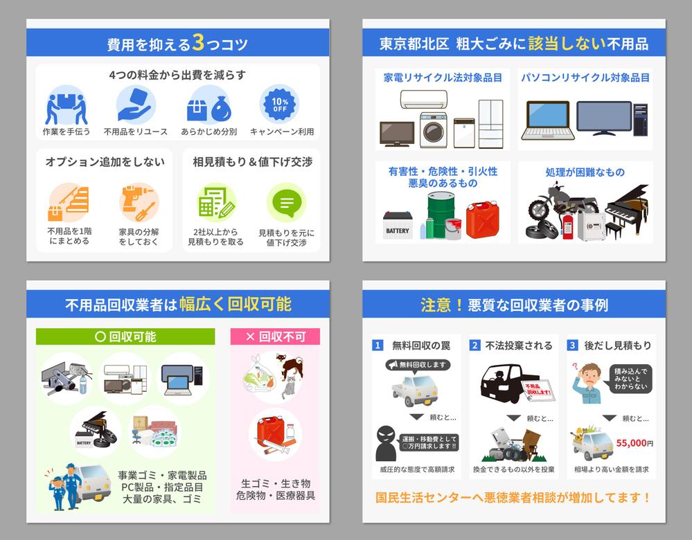 不用品回収業者紹介に関するサイトの図解作成例