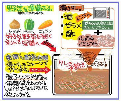 アジの南蛮漬け３