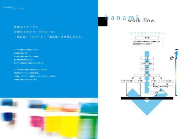 株式会社HANAMIの会社案内デザイン 03