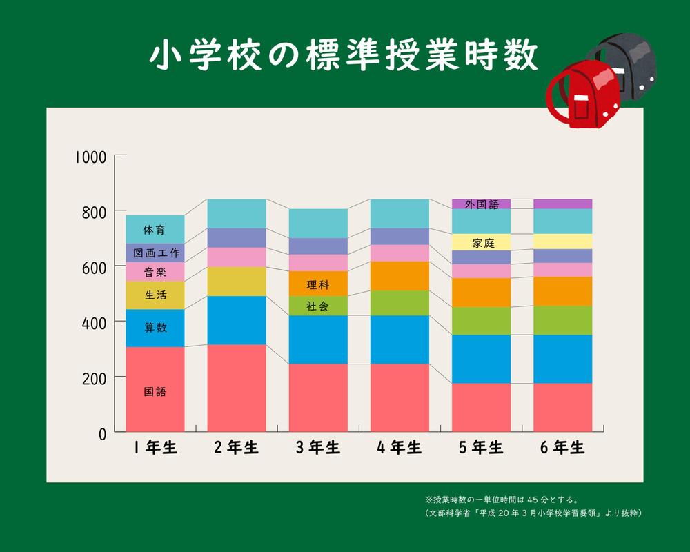 イラレでグラフを作成！ アドビスクールinランサーズ新しい働き方LAB（2021.4）