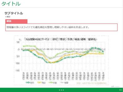 新規プランの提案資料作成