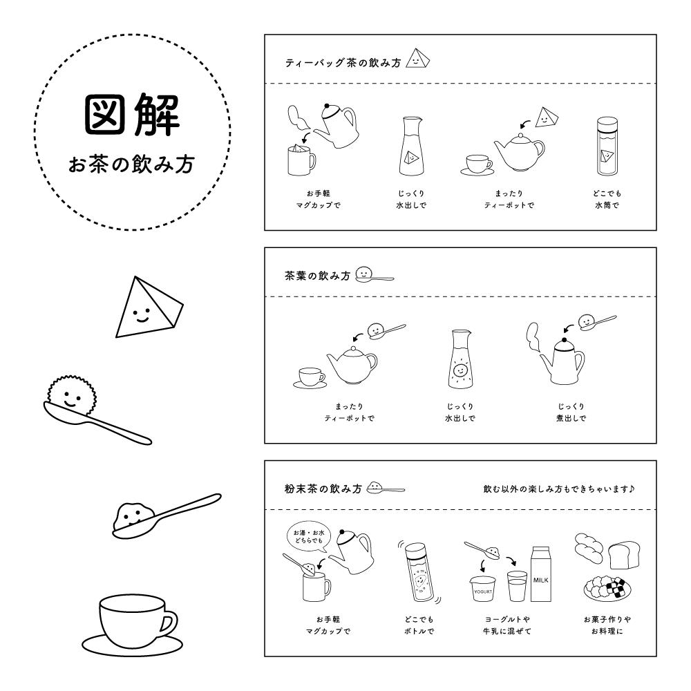 図解 お茶の飲み方