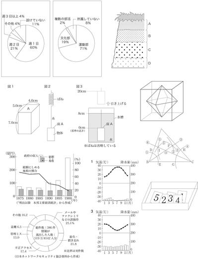 学習参考書の図版