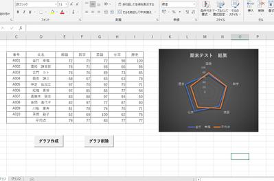 VBAで自動採点＆グラフ作成ツール作成しました。