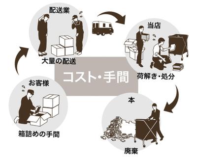 会社紹介(古書業)ブログ記事に挿入するイラスト