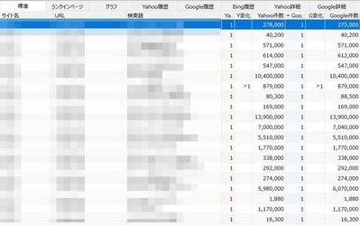 SEOコンサルティング（検索上位表示）