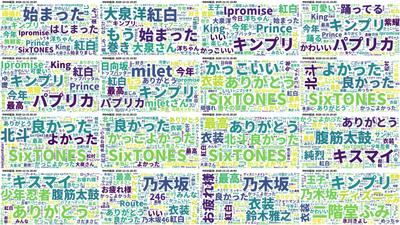 2020年紅白歌合戦ハッシュタグによるツイート収集と可視化