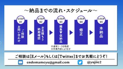 動画編集代行承ります