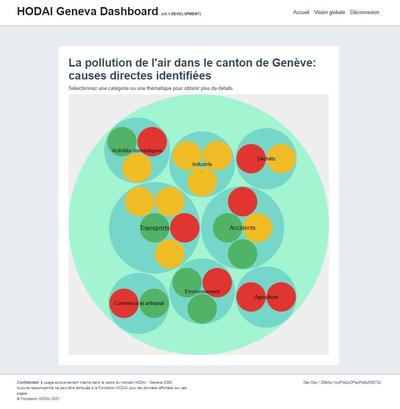 HodaiDashboard（環境問題の可視化）